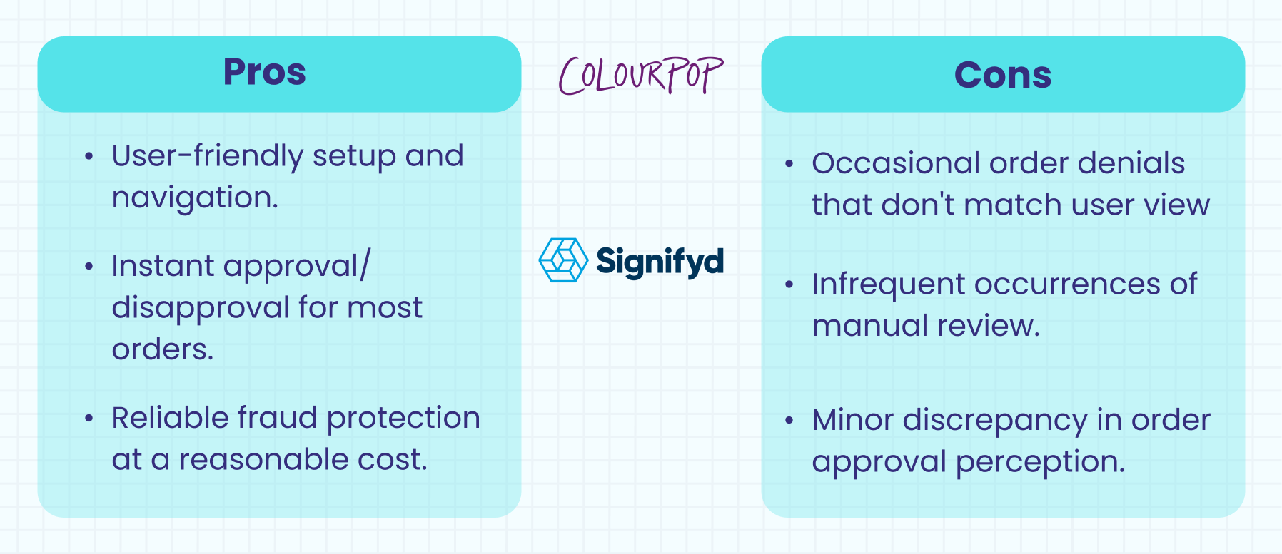 Pros and cons of Signifyd
